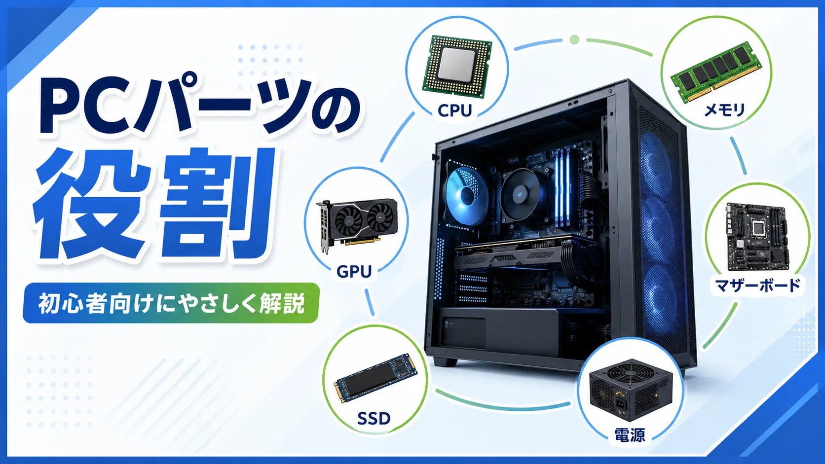 初心者向けにPCパーツの役割を“会社”にたとえて解説